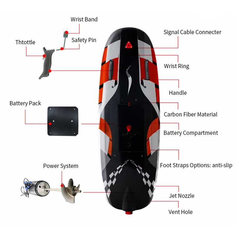 لوح ركوب الأمواج الكهربائي الق - مراجعة Electric Surfboard Jetboard وسعره