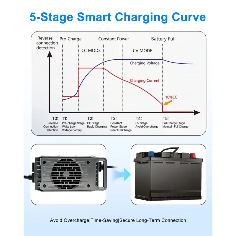 شاحن بطارية لوح ركوب الأمواج ا - مراجعة Electric Surfboard Battery Charger وسعره